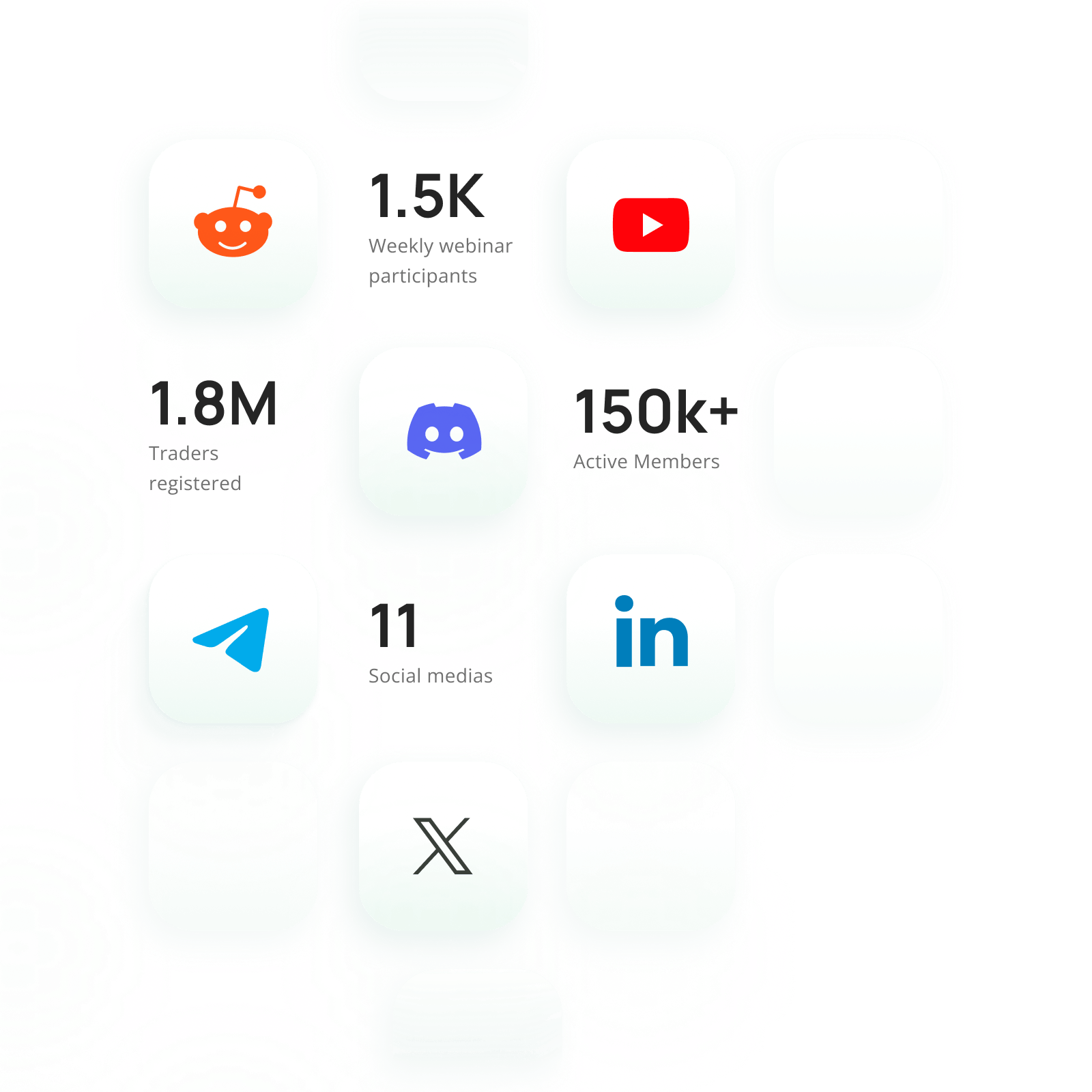3commas Social networks