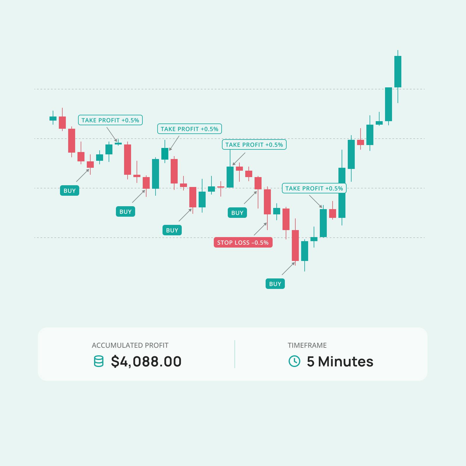 Scalping Hero Section